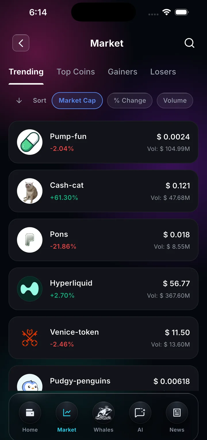 Market movers ranked in Noesis