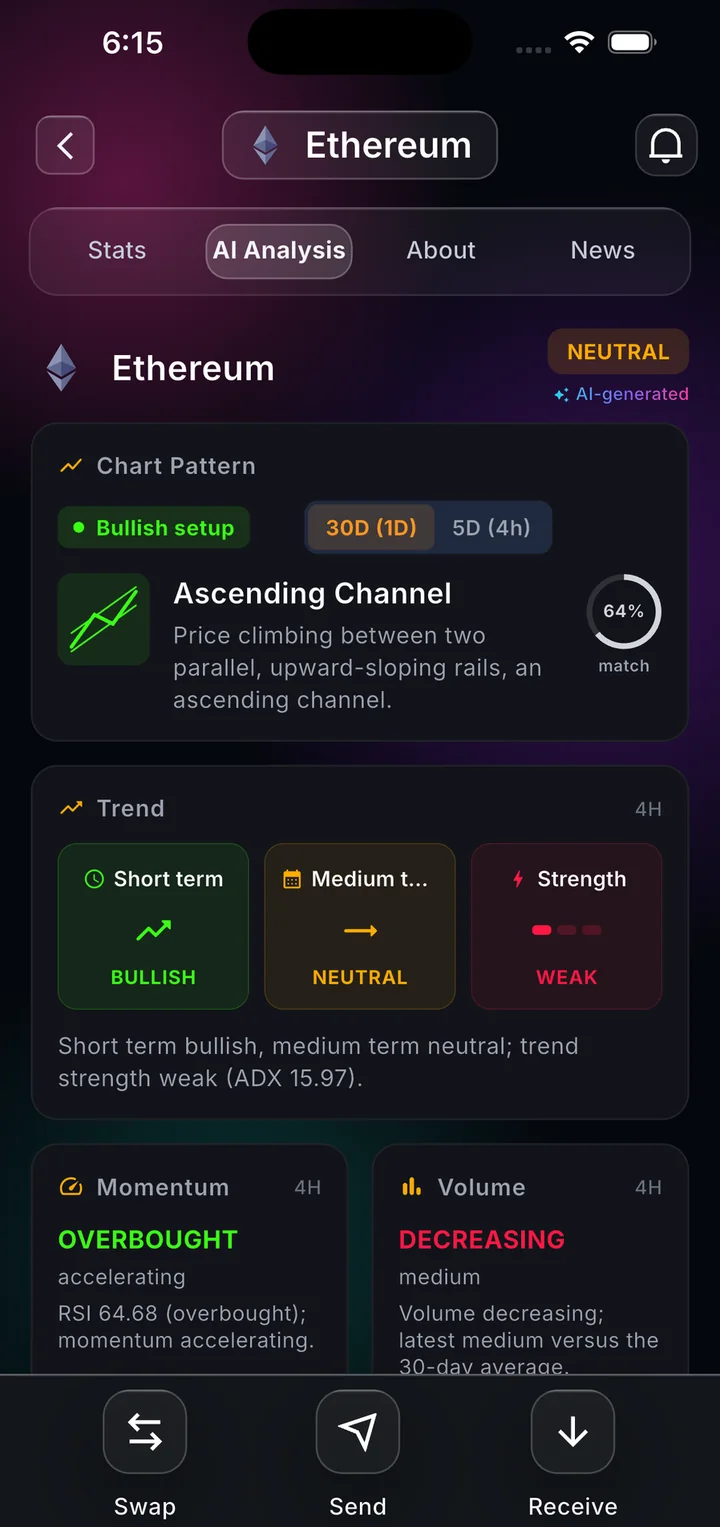An AI-detected chart pattern in Noesis